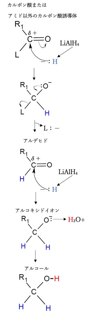 カルボン酸・カルボン酸誘導体の求核アシル置換反応の反応機構の概要